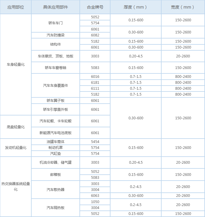 汽車輕量化少不了輕合金鋁管